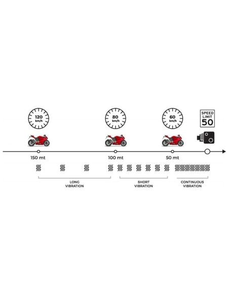 Alarme Moto CTR TG 2020 - Classe SRA