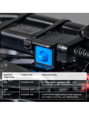 Adaptateur intelligent Quad-Lock Etanche 12V vers USB