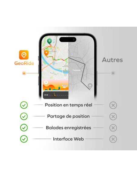 Traceur GPS Georide Mini