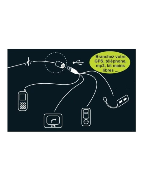 Prise double USB Full Power pour Moto & Scooter