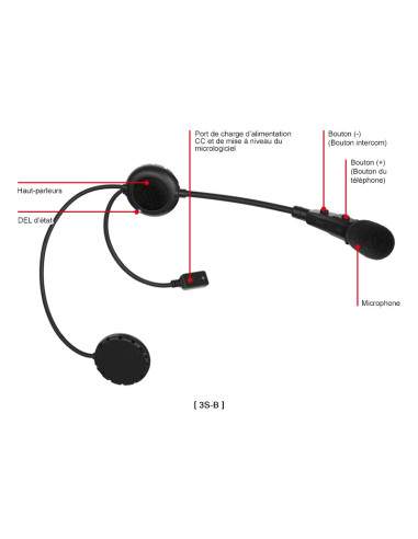 Intercom Sena 3S pour casque Jet