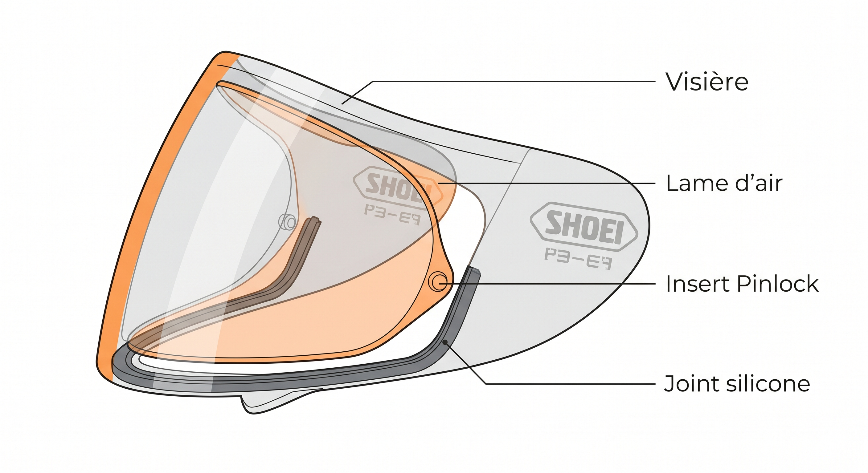 sch&eacute;ma fonctionnement syst&egrave;me Pinlock double paroi anti-bu&eacute;e casque moto